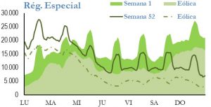 Icon of GENERACION REGIMEN ESPECIAL