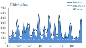 Icon of GENERACION HIDRAULICA