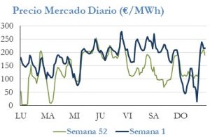 Icon of PRECIO SEMANAL