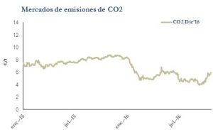 Icon of CO2