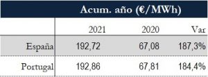 Icon of TABLA PRECIOS SPOT ANUAL