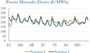 Icon of PRECIO SEMANAL