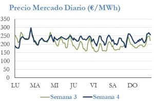 Icon of PRECIO SEMANAL