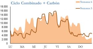 Icon of GENERACION CICLO Y CARBON