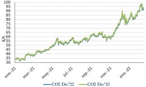Icon of CO2