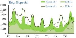Icon of GENERACION REGIMEN ESPECIAL