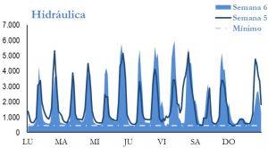 Icon of GENERACION HIDRAULICA