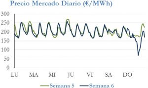 Icon of PRECIO SEMANAL