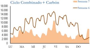 Icon of GENERACION CICLO Y CARBON