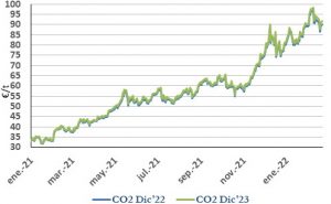 Icon of CO2