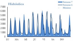Icon of GENERACION HIDRAULICA