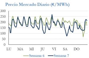 Icon of PRECIO SEMANAL