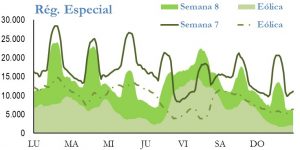 Icon of GENERACION REGIMEN ESPECIAL
