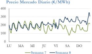 Icon of PRECIO SEMANAL