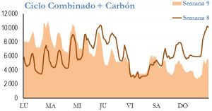 Icon of GENERACION CICLO Y CARBON