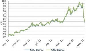 Icon of CO2