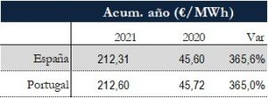 Icon of TABLA PRECIOS SPOT ANUAL