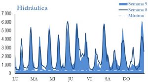 Icon of GENERACION HIDRAULICA