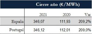 Icon of TABLA PRECIOS CIERRE