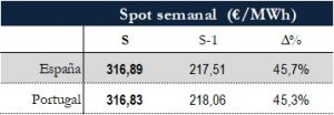 Icon of TABLA PRECIOS SPOT SEMANAL