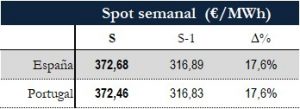 Icon of TABLA PRECIOS SPOT SEMANAL