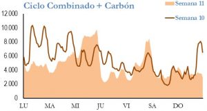 Icon of GENERACION CICLO Y CARBON