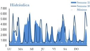 Icon of GENERACION HIDRAULICA