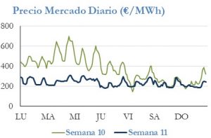 Icon of PRECIO SEMANAL
