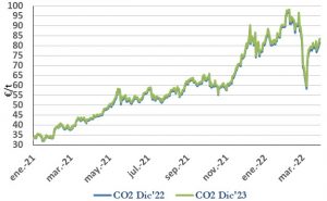 Icon of CO2