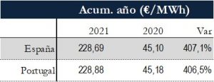 Icon of TABLA PRECIOS SPOT ANUAL