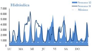 Icon of GENERACION HIDRAULICA