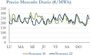 Icon of PRECIO SEMANAL