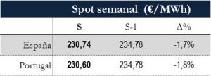 Icon of TABLA PRECIOS SPOT SEMANAL