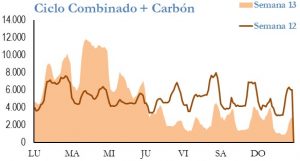 Icon of GENERACION CICLO Y CARBON