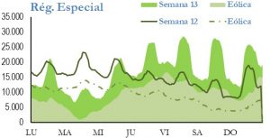 Icon of GENERACION REGIMEN ESPECIAL