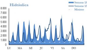 Icon of GENERACION HIDRAULICA