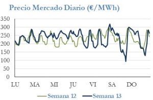 Icon of PRECIO SEMANAL