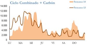 Icon of GENERACION CICLO Y CARBON