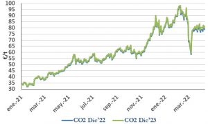 Icon of CO2
