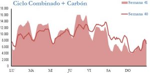 Icon of GENERACION CICLO Y CARBON