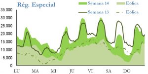 Icon of GENERACION REGIMEN ESPECIAL