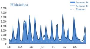 Icon of GENERACION HIDRAULICA