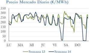 Icon of PRECIO SEMANAL