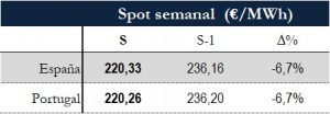 Icon of TABLA PRECIOS SPOT SEMANAL