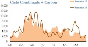 Icon of GENERACION CICLO Y CARBON