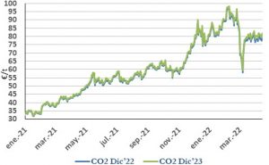 Icon of CO2
