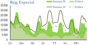 Icon of GENERACION REGIMEN ESPECIAL