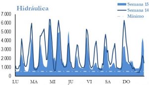 Icon of GENERACION HIDRAULICA
