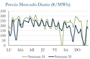 Icon of PRECIO SEMANAL