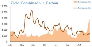 Icon of GENERACION CICLO Y CARBON